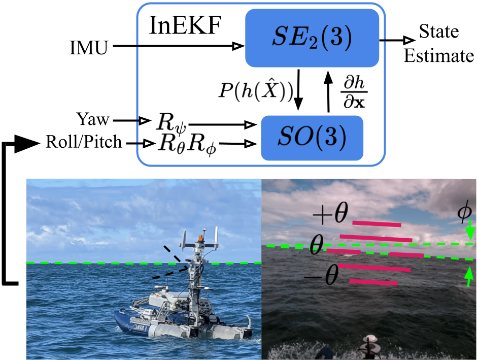 Partial Orientation Measurement Framework